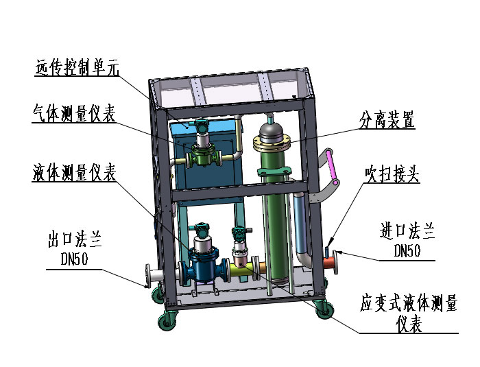 冲感式浮子流量+应变式流量计双测款