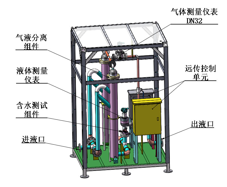 大型流量计量撬装(双分离式)